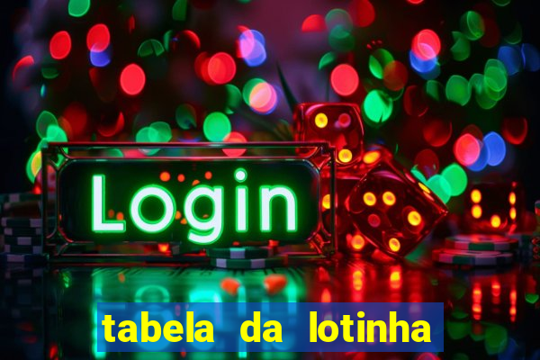 tabela da lotinha do jogo do bicho